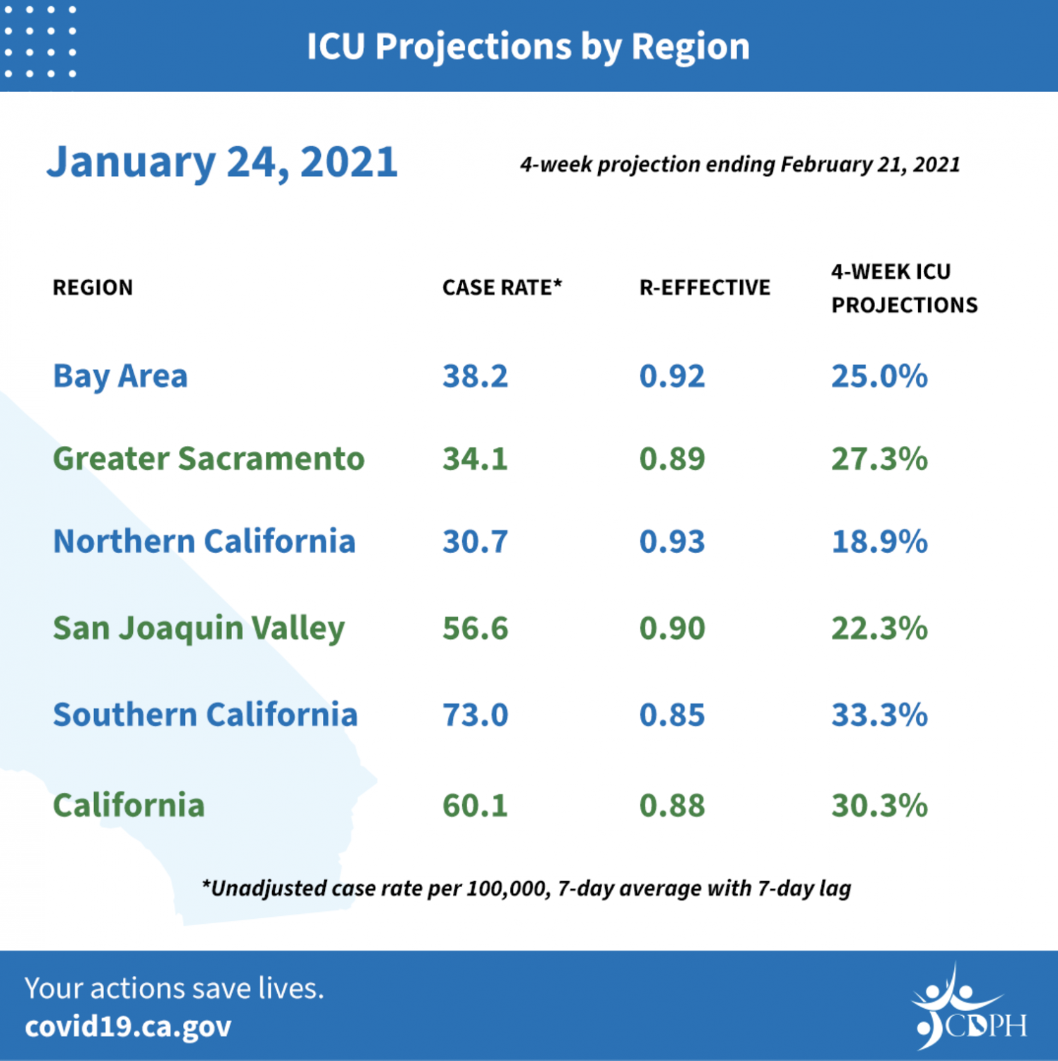 A 4-week ICU projection by region was released by the California Department of Public Health