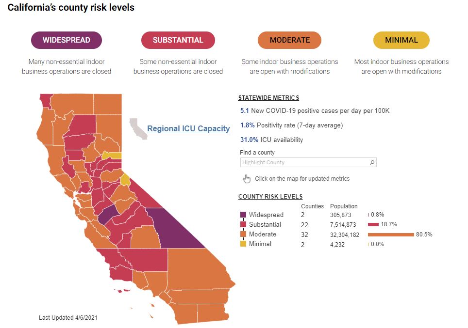 Image courtesy of California's Blueprint for a Safer Economy.