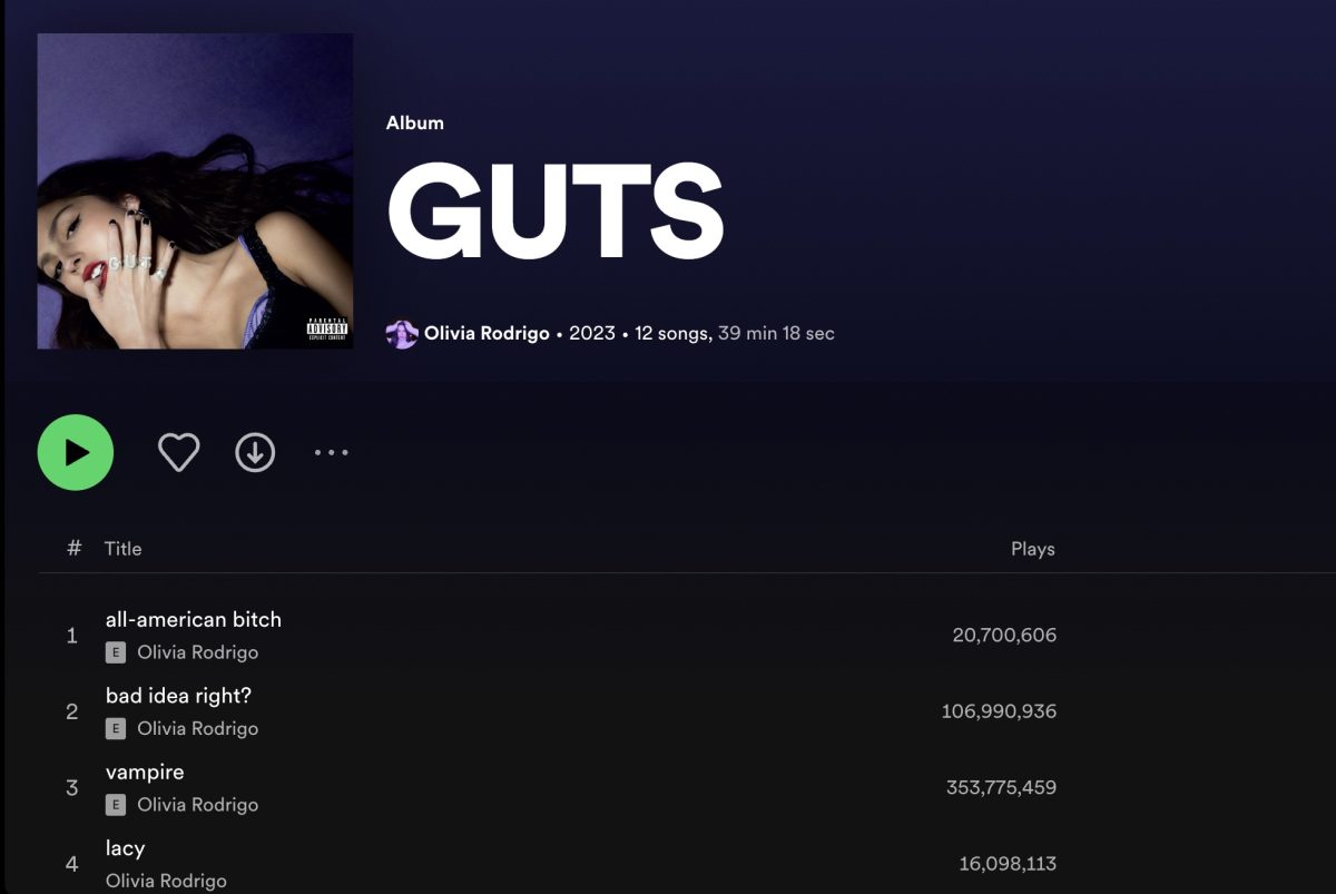 A screenshot of Olivia Rodrigos new album GUTS, on Spotify on Sep. 14, 2023. Photo credit: Sarah Graue