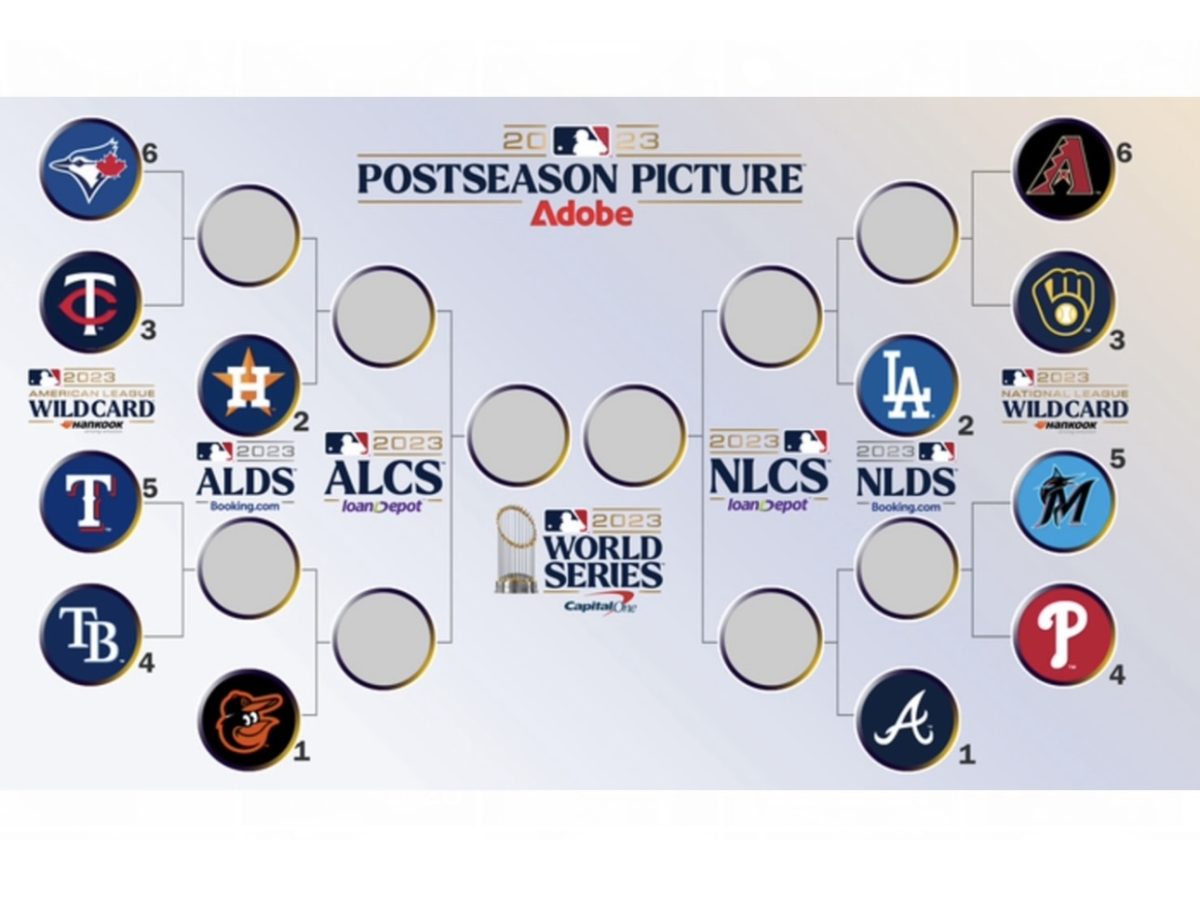 A+screenshot+of+the+2023+MLB+postseason+bracket+showcases+each+round+and+each+team%E2%80%99s+opponent+as+of+Oct.+1%2C+2023.+Courtesy+of+Major+League+Baseball.
