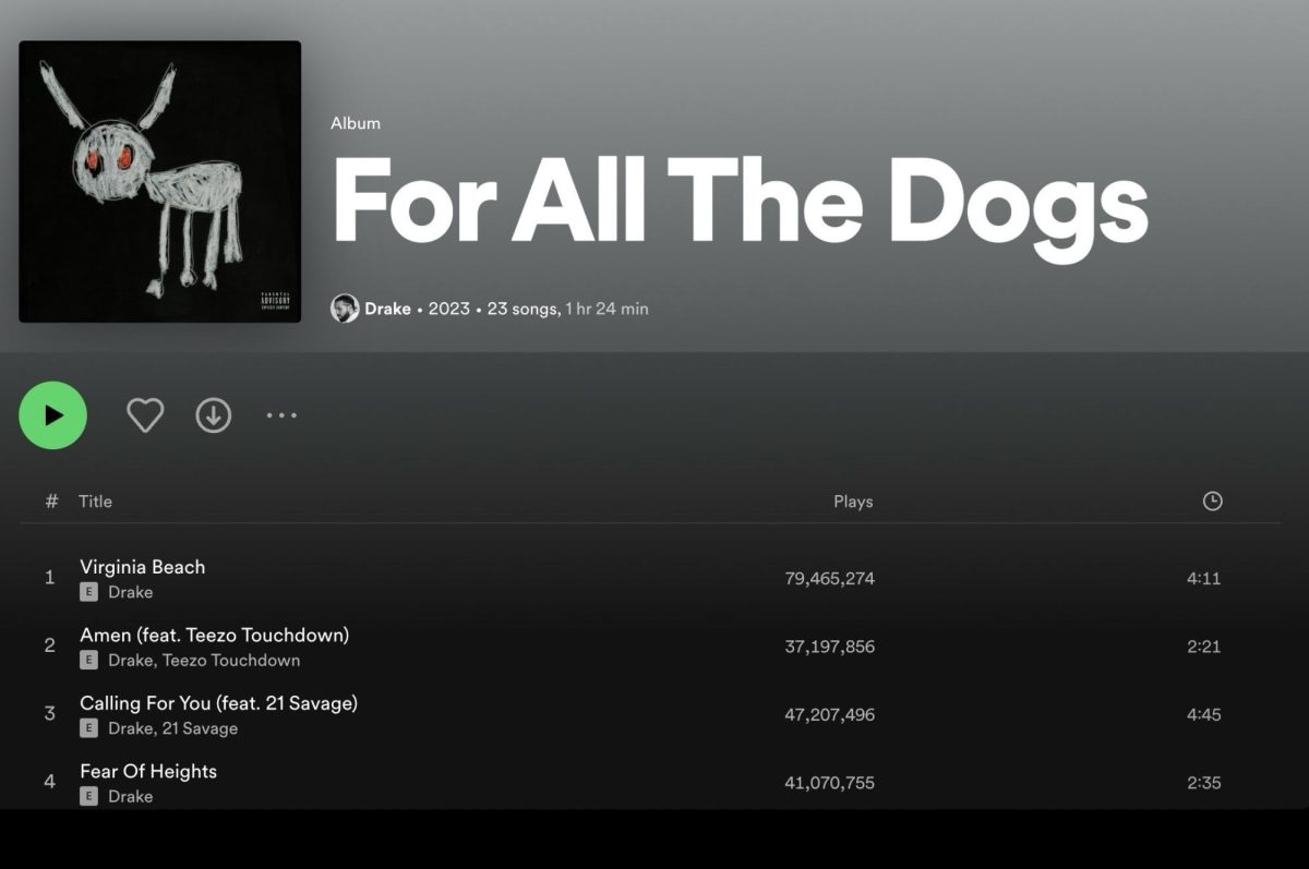 A+screenshot+of+Drakes+new+album%2C+For+All+The+Dogs%E2%80%9D+on+Spotify.