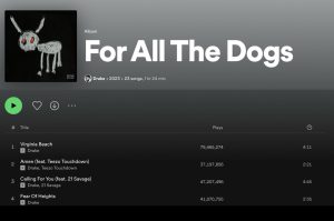 A screenshot of Drake's new album, "For All The Dogs” on Spotify.