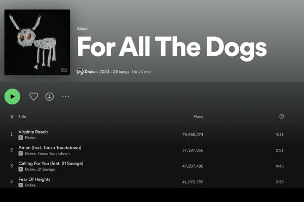 Album Review: Drake’s “For All The Dogs”