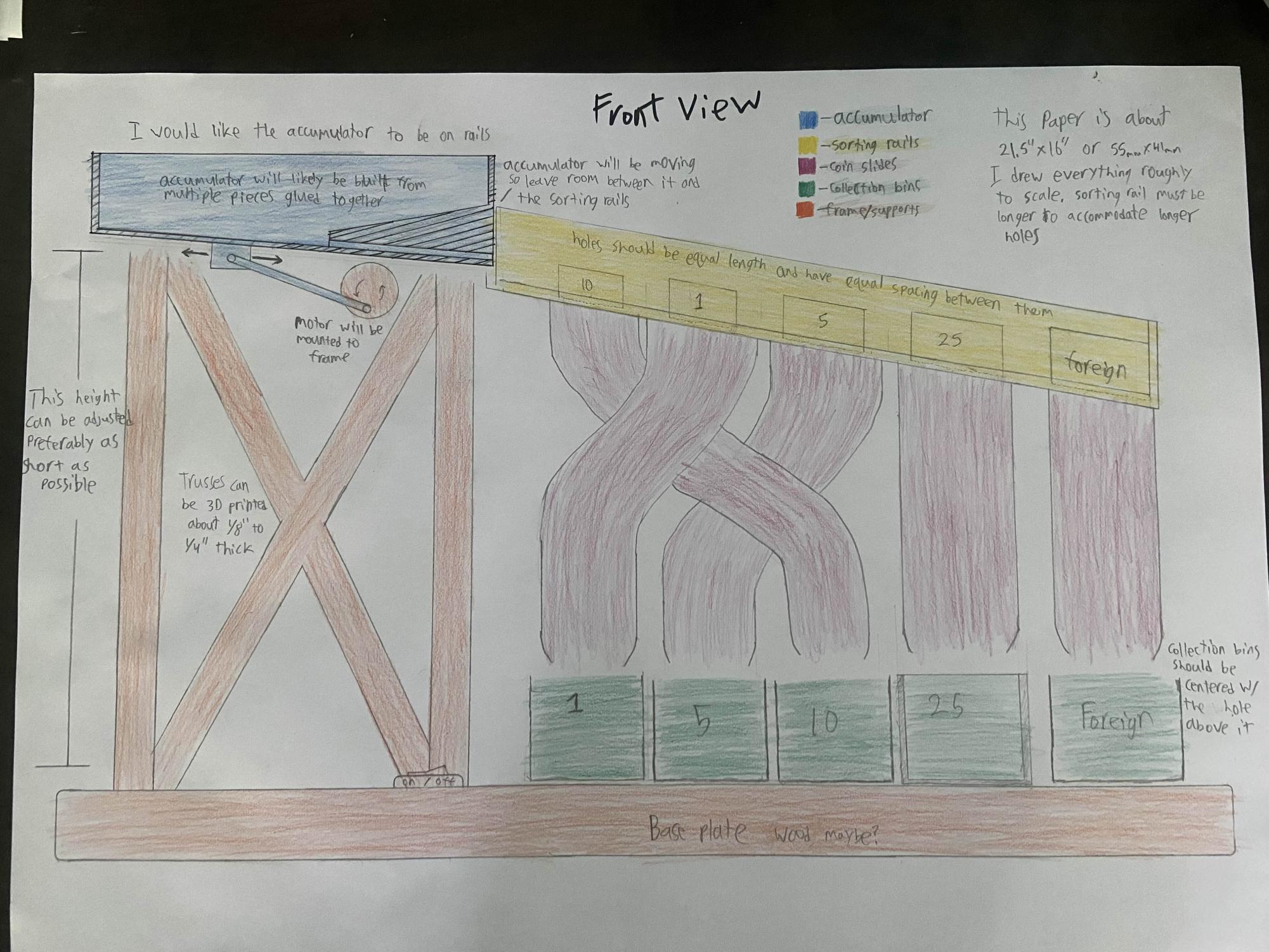 Prokey designed the initial blueprint for the project. He was proud that there were minimal design alterations necessary when transitioning from the blueprint phase to the manufacturing phase. Photo courtesy of Mitchell Prokey.