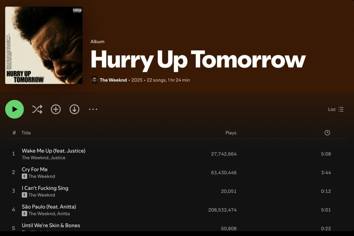 A screenshot of The Weeknd's new album, "Hurry Up Tomorrow" on Spotify. Photo credit: Ryan Lopez